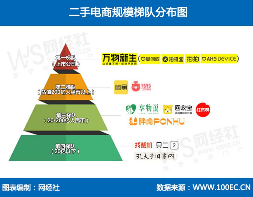 转转迷失在线下店，多抓鱼成前车之鉴