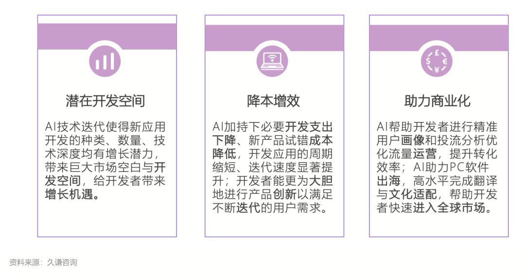 AI时代，PC端正在迎来新一轮价值重估