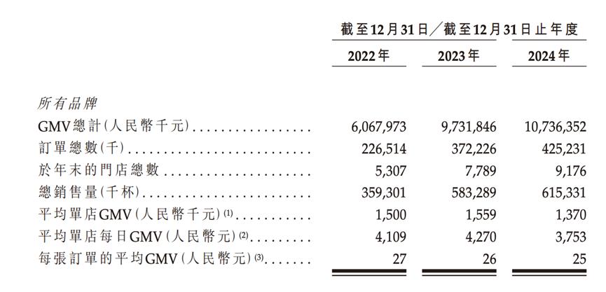 股价急转又直下，资本市场为何谨慎看待沪上阿姨？