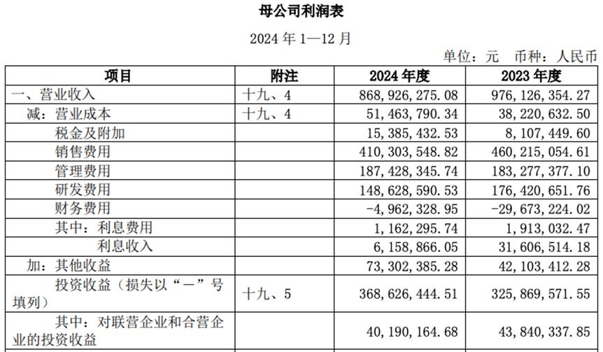 净利润增长25%，为何金山办公股东却频频套现？