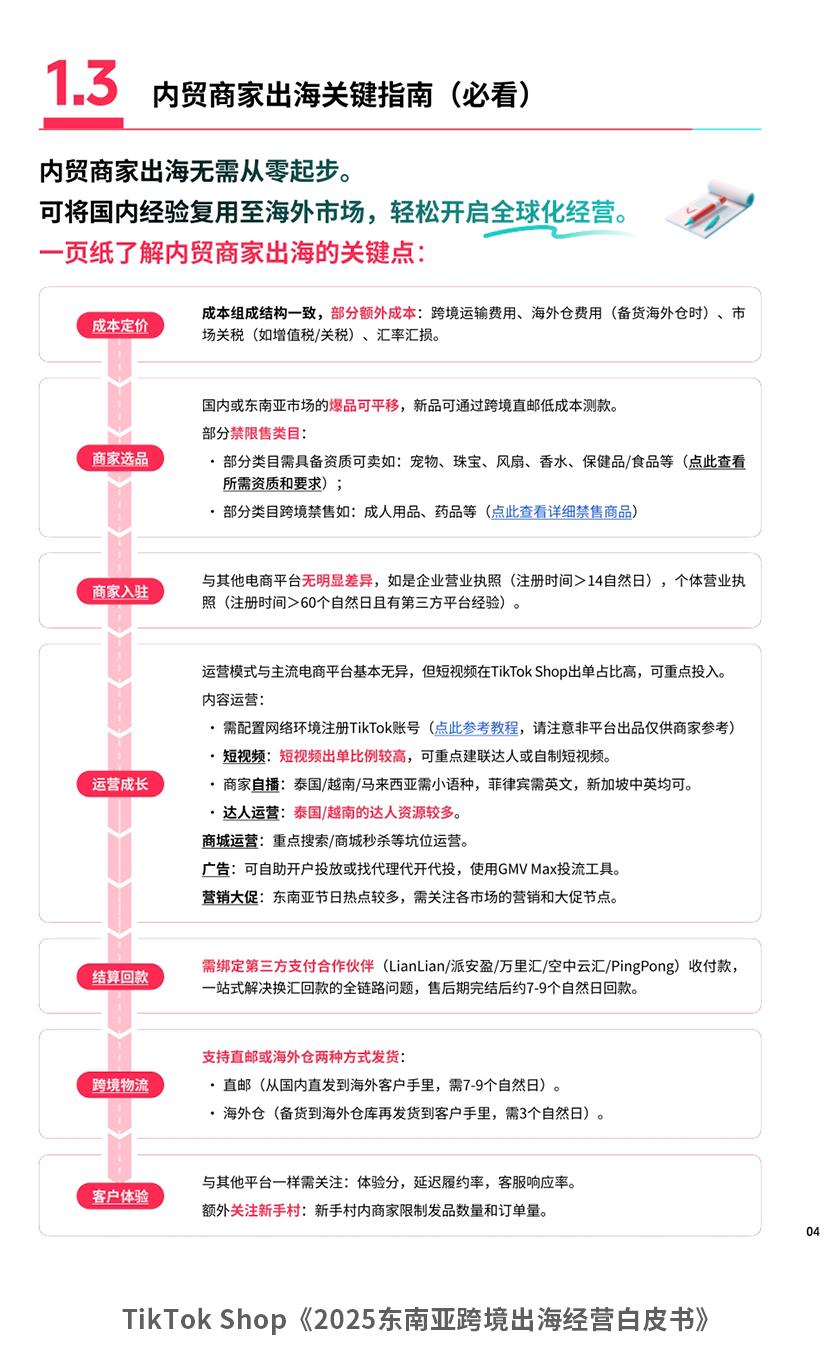 内卷突围战：TikTok Shop东南亚成内贸商家出海“黄金跳板”