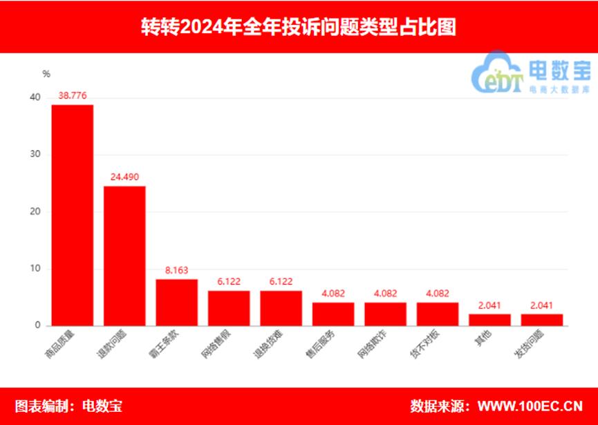 转转迷失在线下店，多抓鱼成前车之鉴