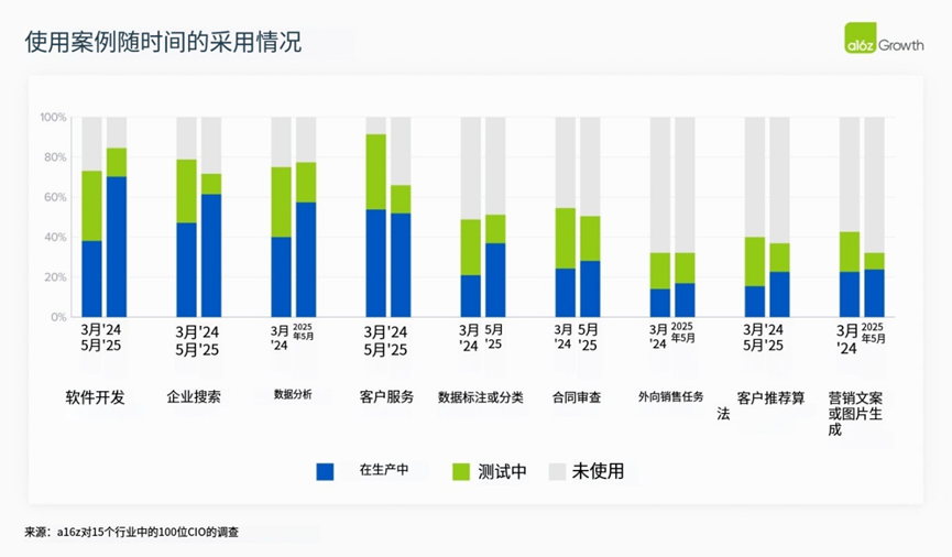 2025年，AI大模型在企业场景走到哪了？