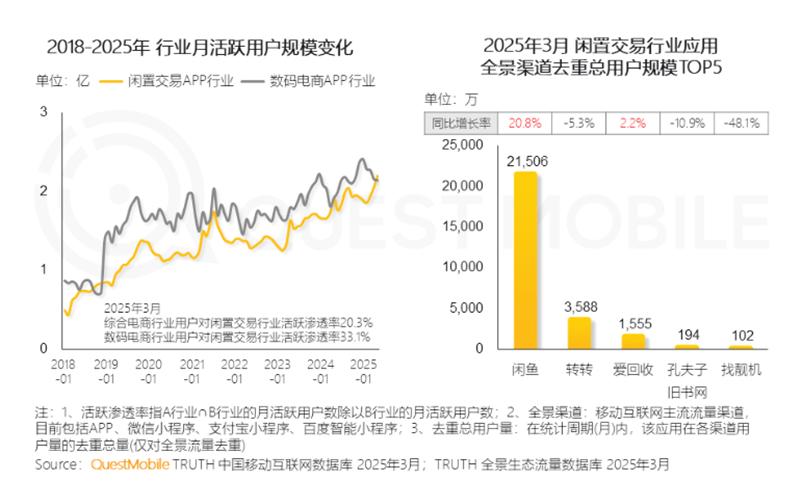 转转迷失在线下店，多抓鱼成前车之鉴