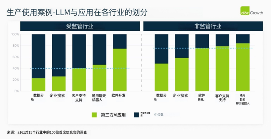 2025年，AI大模型在企业场景走到哪了？