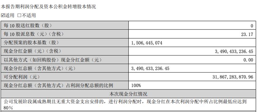 营收、净利润双双暴跌，曾经的“白酒老三”洋河怎么了？