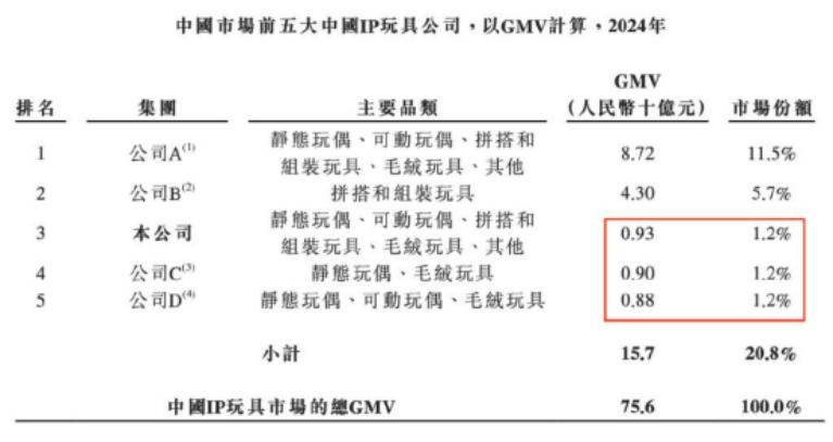 52TOYS难以成为下一个泡泡玛特