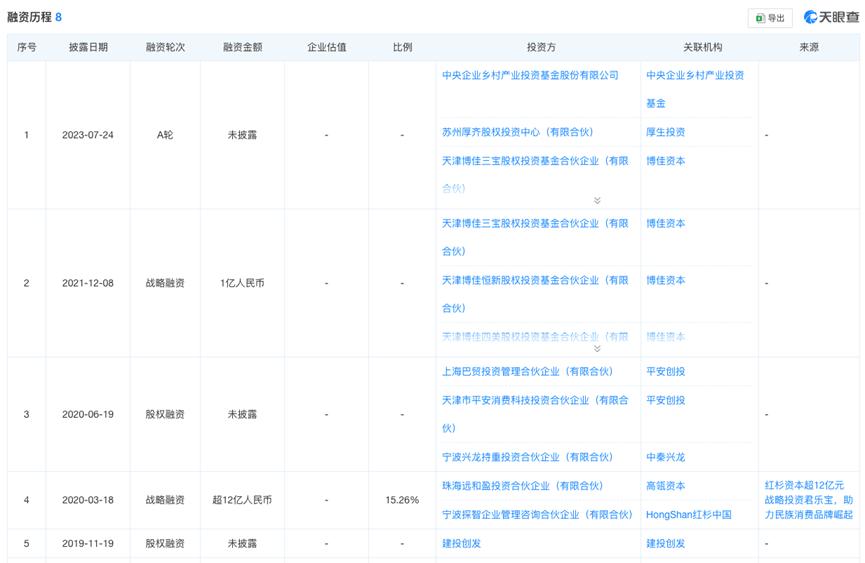 囿于低价定位，君乐宝难有底气冲击IPO