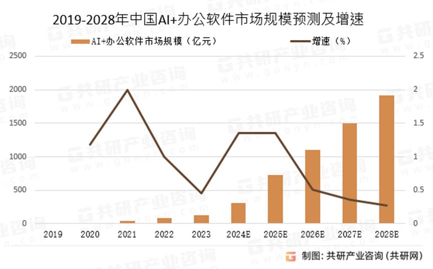 净利润增长25%，为何金山办公股东却频频套现？