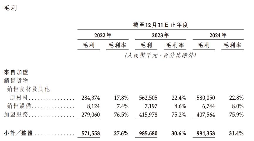 股价急转又直下，资本市场为何谨慎看待沪上阿姨？