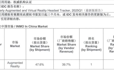 AI眼镜行业爆发元年，影目科技融资、销量、生态三线领跑