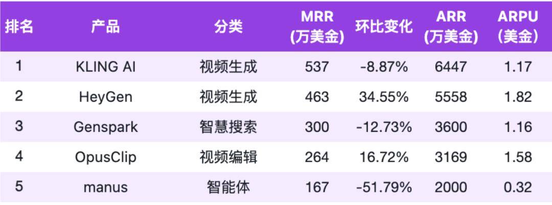 90%被大模型吃掉，AI Agent的困局