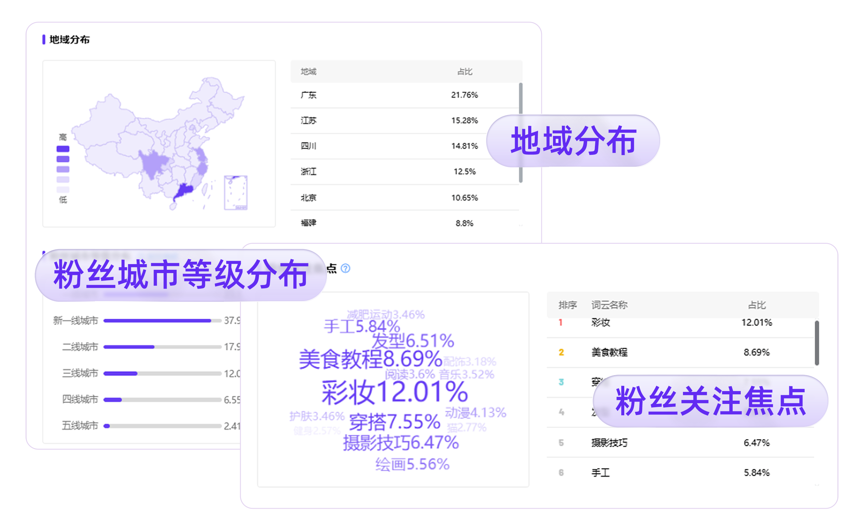 从玄学到科学，如何复制小红书爆款视频？｜AI视频功能矩阵