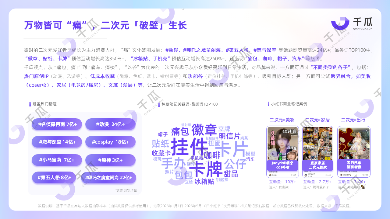 年轻人快乐密码：「兴趣生活」数据报告（小红书平台）
