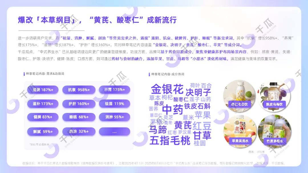 2025Q2小红书消费新图谱：四大新兴品类，引领行业增长