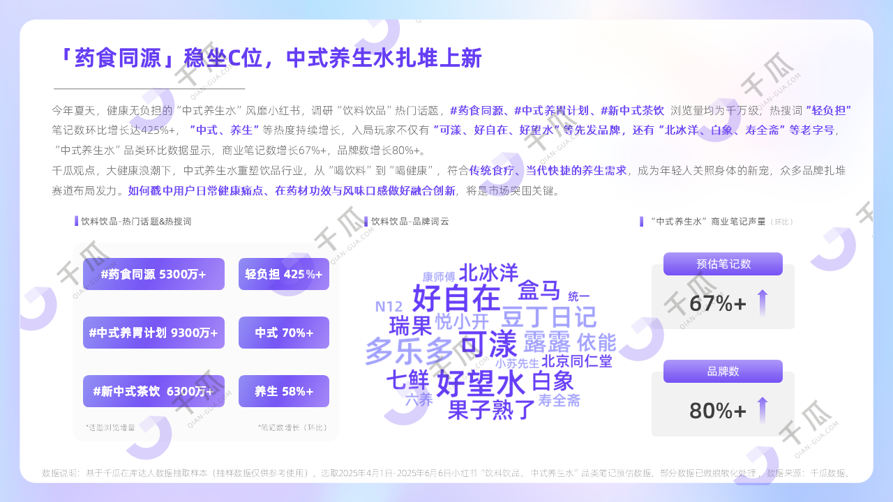 2025Q2小红书消费新图谱：四大新兴品类，引领行业增长