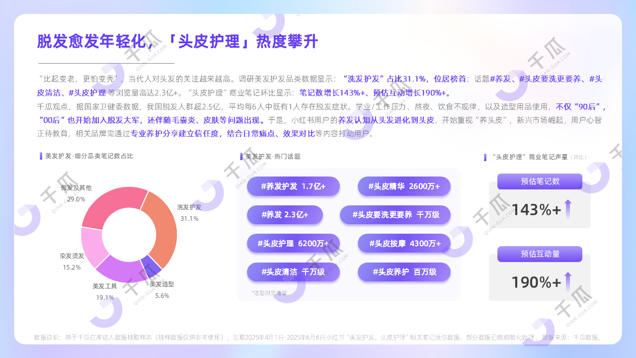 2025Q2小红书消费新图谱：四大新兴品类，引领行业增长