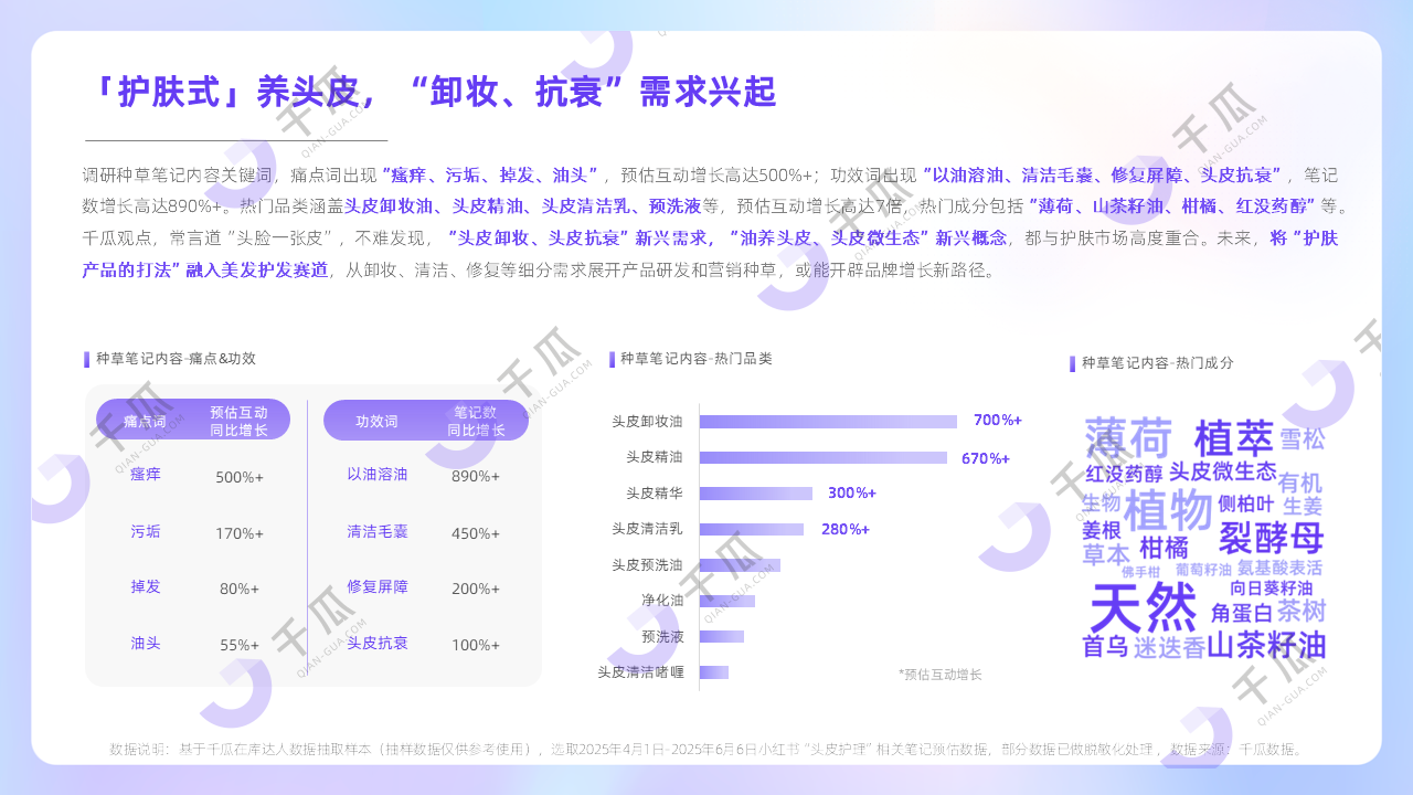 2025Q2小红书消费新图谱：四大新兴品类，引领行业增长