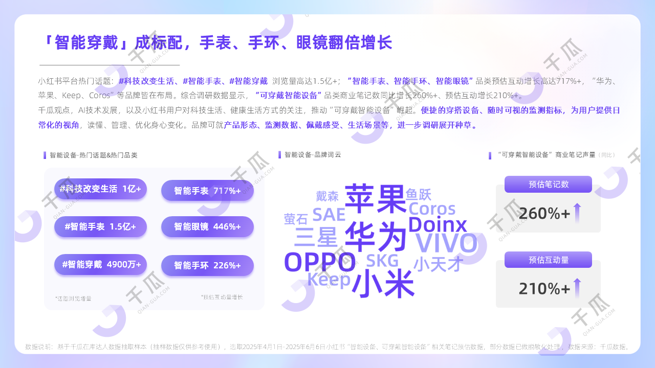 2025Q2小红书消费新图谱：四大新兴品类，引领行业增长