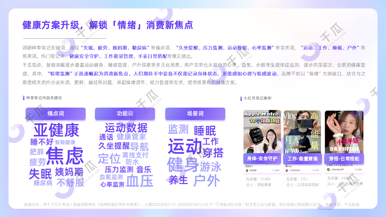 2025Q2小红书消费新图谱：四大新兴品类，引领行业增长