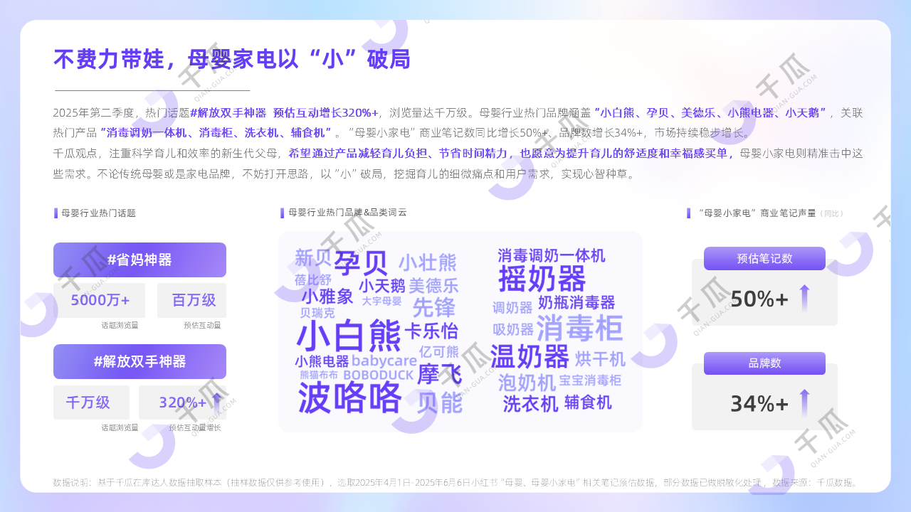 2025Q2小红书消费新图谱：四大新兴品类，引领行业增长