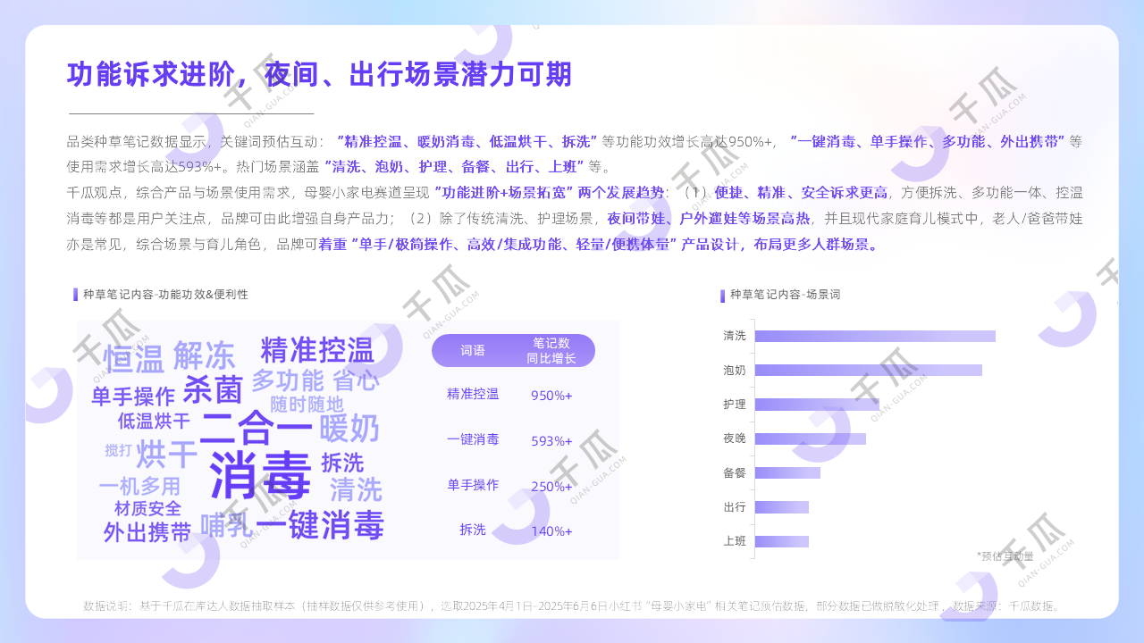 2025Q2小红书消费新图谱：四大新兴品类，引领行业增长