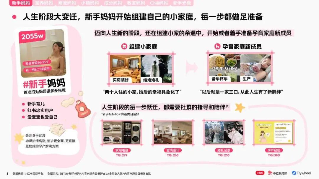 报告分享｜《小红书：2024母婴行业特色人群报告》（附下载）