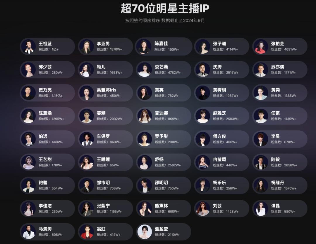 黄子韬吴彦祖做“带货天团”,遥望科技为何血亏几十亿?
