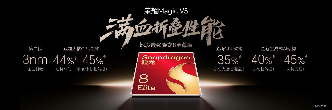 荣耀Magic V5发布，8999元起，行业首个免费内屏宝