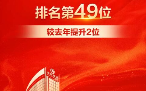 再创新高！北京银行全球千家大银行排名第49位