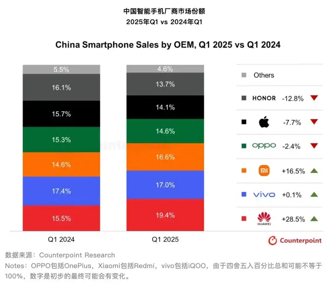 从华为替补到AI先锋,荣耀新帅李健的极限180天
