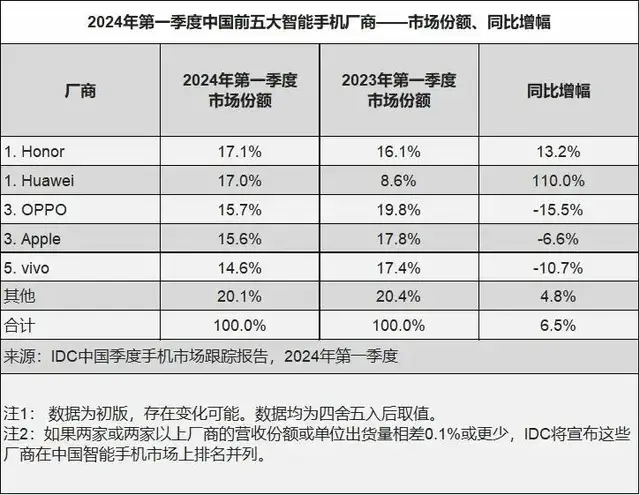 从华为替补到AI先锋,荣耀新帅李健的极限180天