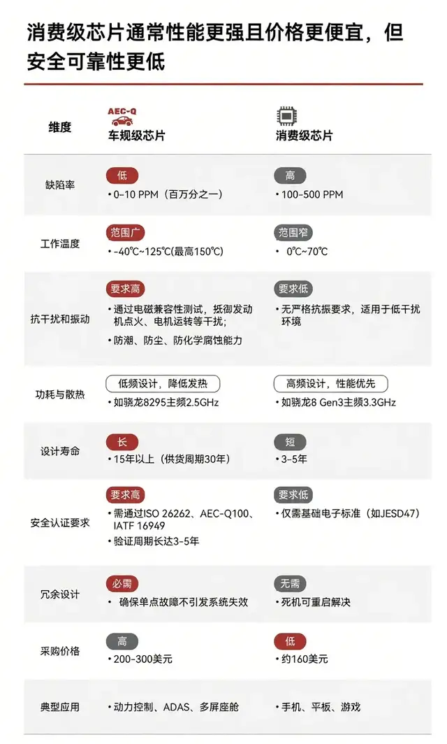 小米汽车能否承载用户的生命托付?