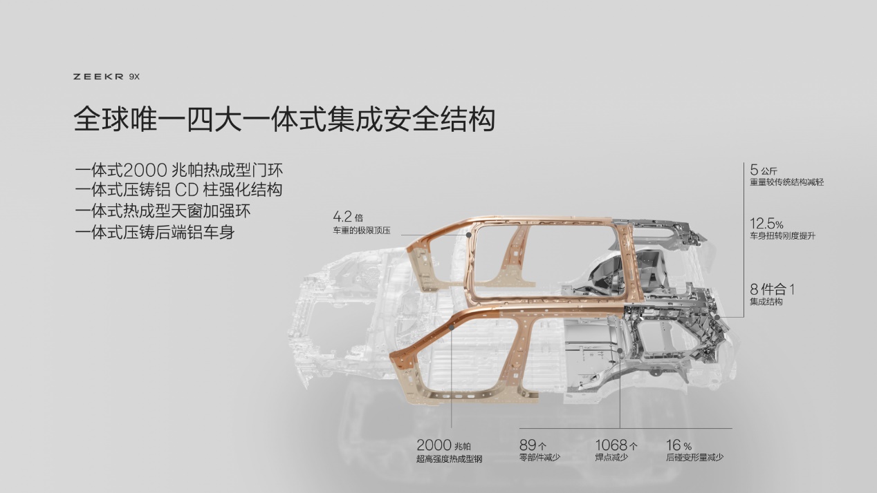 发布豪华电混专属架构浩瀚-S，极氪9X开启先享计划