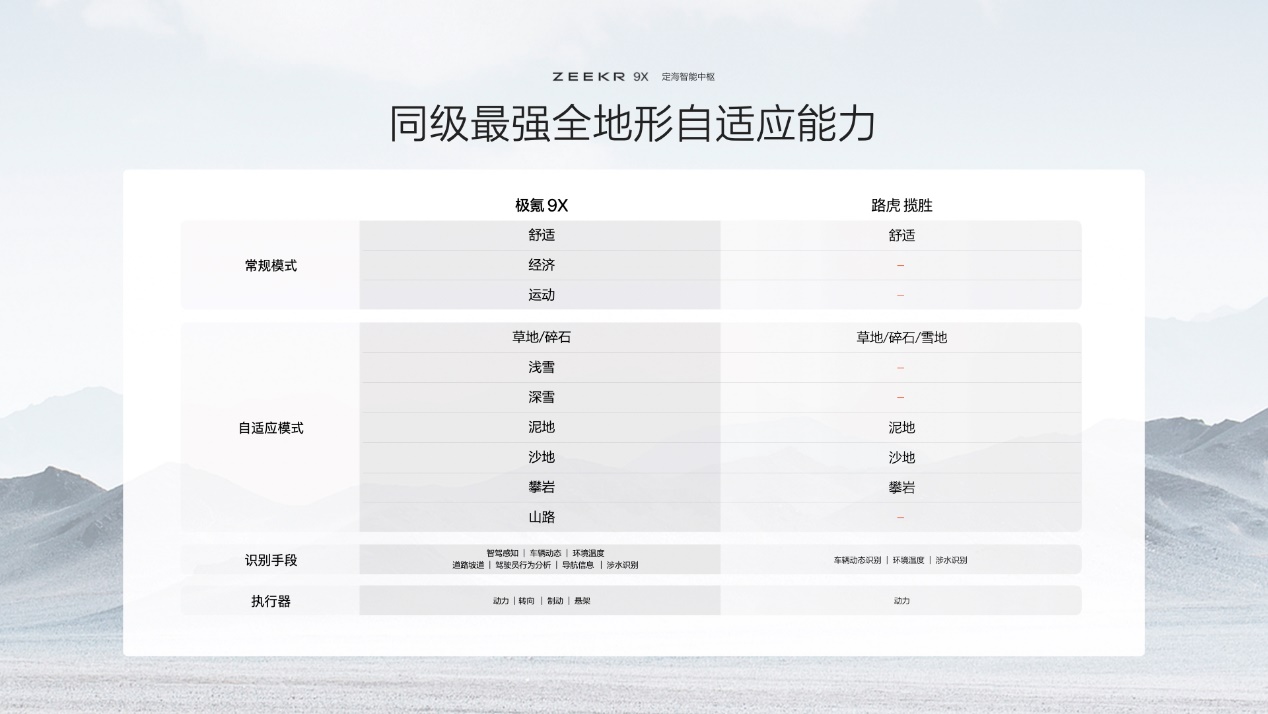 发布豪华电混专属架构浩瀚-S，极氪9X开启先享计划