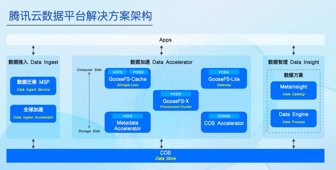 当货拉拉面临 AI 转型，该如何做大数据存储？
