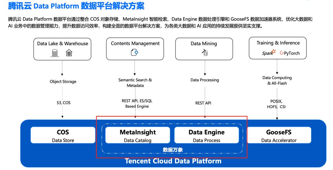 当货拉拉面临 AI 转型，该如何做大数据存储？