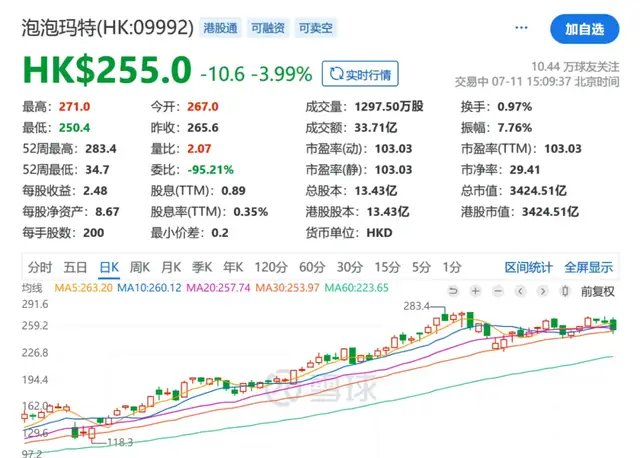 LABUBU狂热:泡泡玛特拿了炒鞋与数字藏品的剧本?