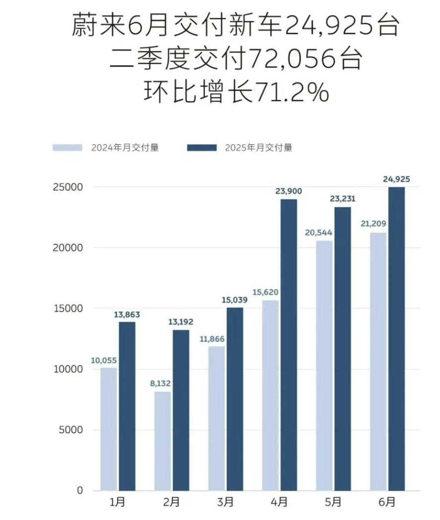 是时候重估蔚来的技术价值了