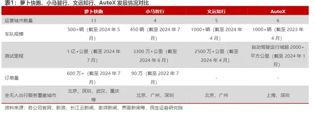 哈啰30亿入局Robotaxi:从一个火坑爬进另一个天坑