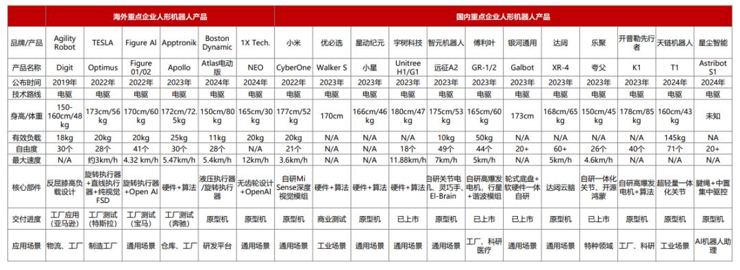 重押机器人,美的在下一盘什么棋?