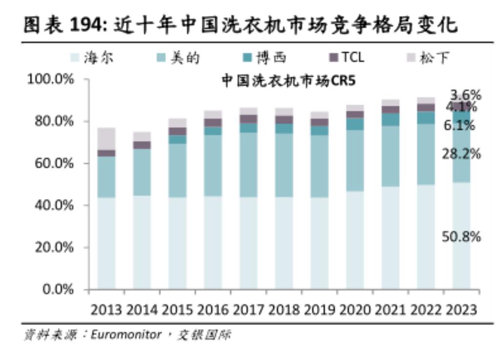 重押机器人,美的在下一盘什么棋?