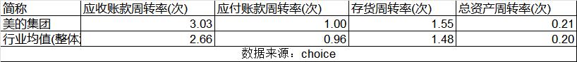 重押机器人,美的在下一盘什么棋?