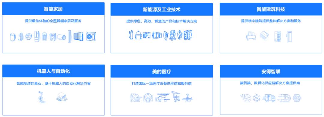 重押机器人,美的在下一盘什么棋?