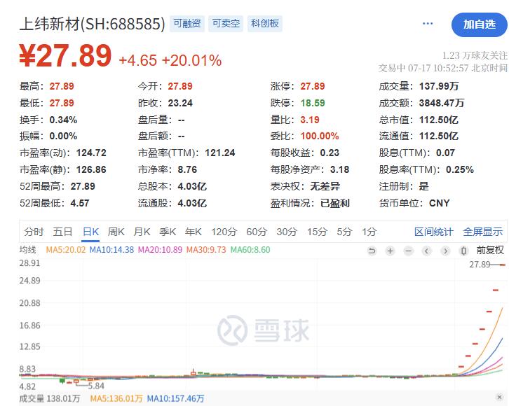 争夺A股“人形机器人第一股”，智元“截胡”宇树？