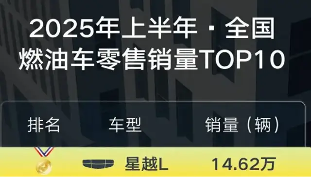 吉利加速反击比亚迪:合并极氪,打造爆款,登顶全品类销冠