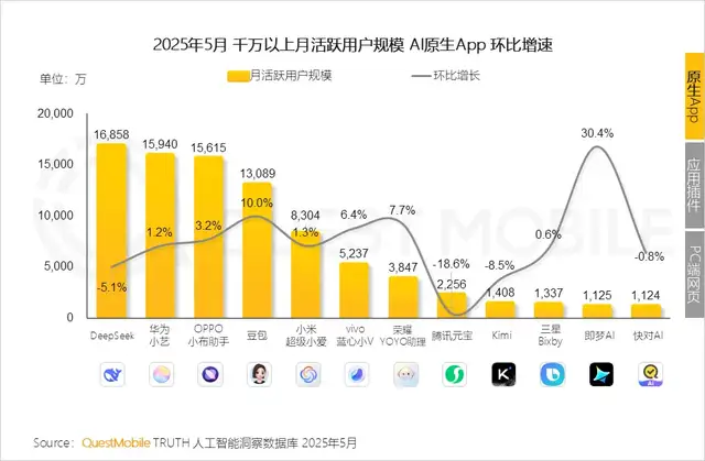 抢先DeepSeek R2,开源万亿参数Kimi K2:月之暗面生死突围