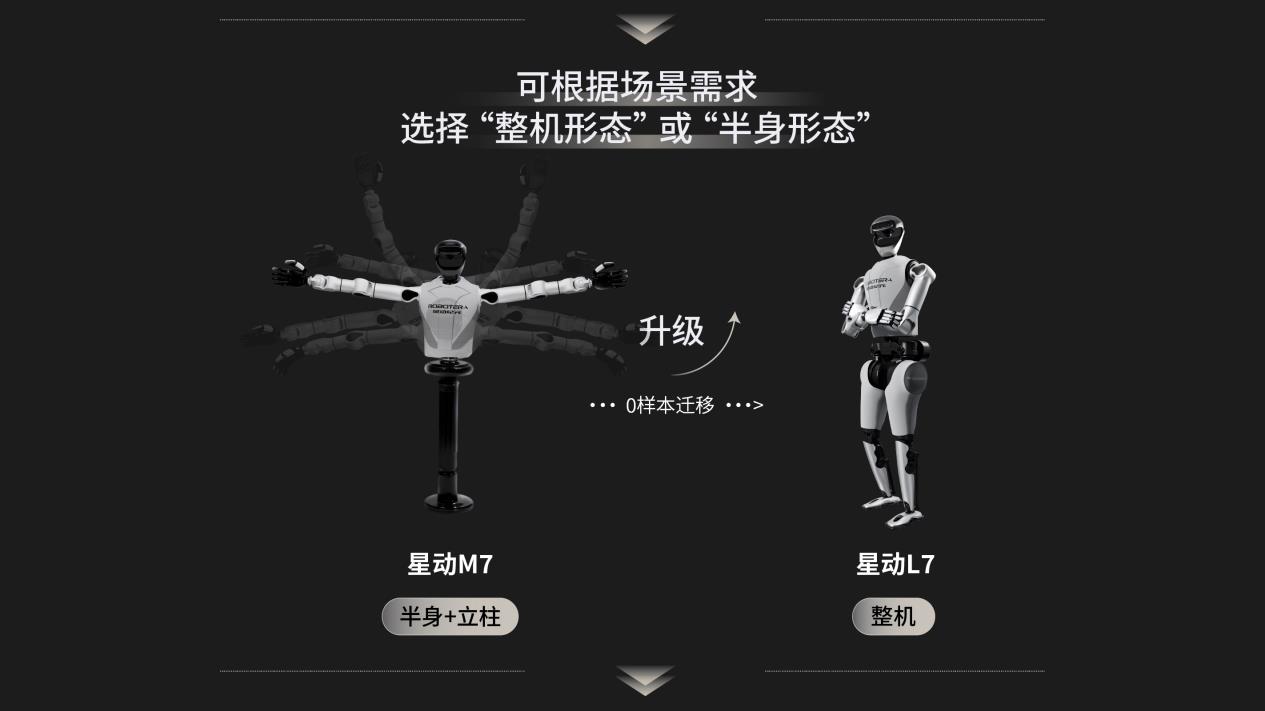 跳得猛、干得稳，星动纪元发布全尺寸人形机器人星动L7