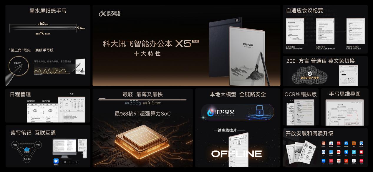 科大讯飞智能办公本X5正式发布，开启本地大模型办公新时代