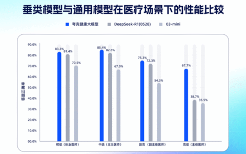 国内首个“主任级AI医生”长什么样？